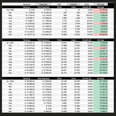 Conversion tracking Conversion tracking